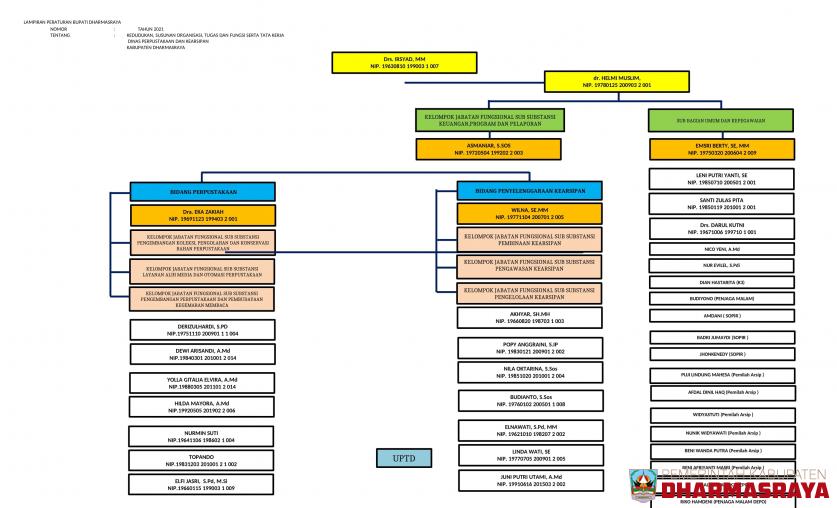 Struktur Organisasi